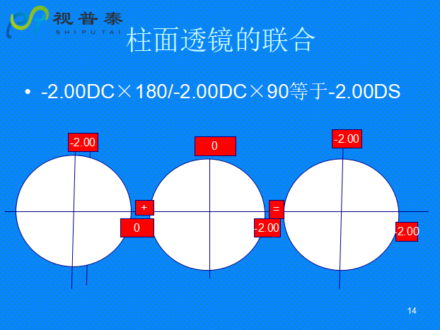 球柱鏡的聯(lián)合與轉(zhuǎn)換
