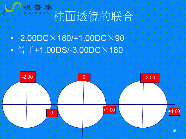 球柱鏡的聯(lián)合與轉(zhuǎn)換
