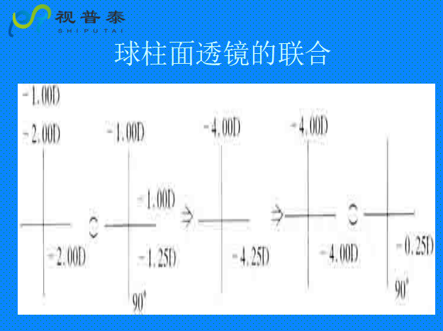球柱鏡的聯(lián)合與轉(zhuǎn)換