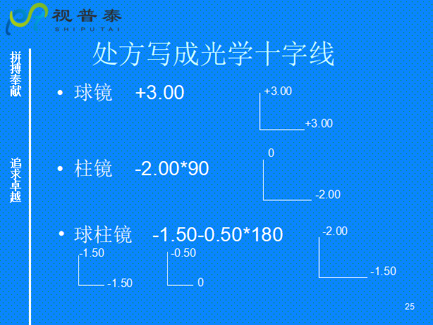 球柱鏡的聯(lián)合與轉(zhuǎn)換