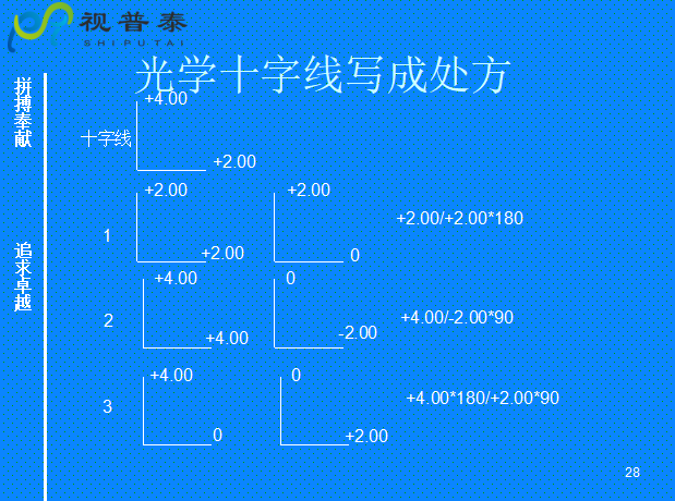 球柱鏡的聯(lián)合與轉(zhuǎn)換