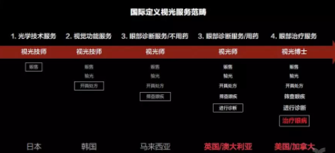 星創(chuàng)視界聯(lián)手春雨醫(yī)生，眼鏡店或成在線問診大入口