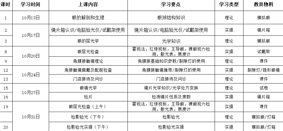 深圳初級(jí)眼鏡驗(yàn)光師培訓(xùn)班報(bào)名開(kāi)始了，名額有限?。。? width=