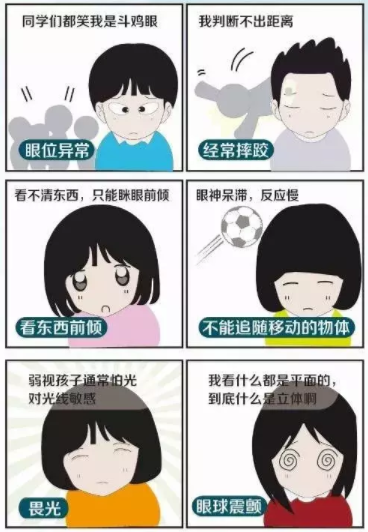斜視和弱視可以永久治愈嗎？