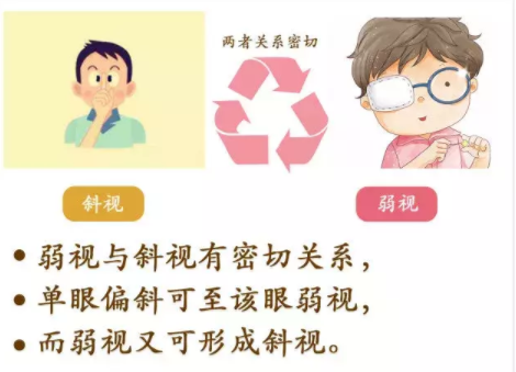斜視和弱視可以永久治愈嗎？