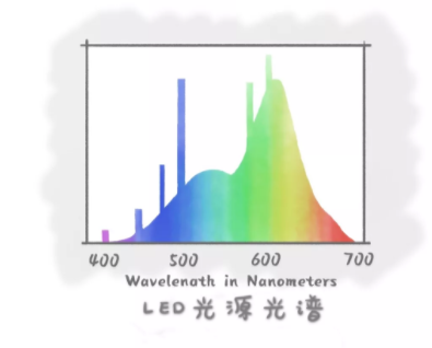 驗(yàn)光師培訓(xùn)科普：話說“防藍(lán)光”