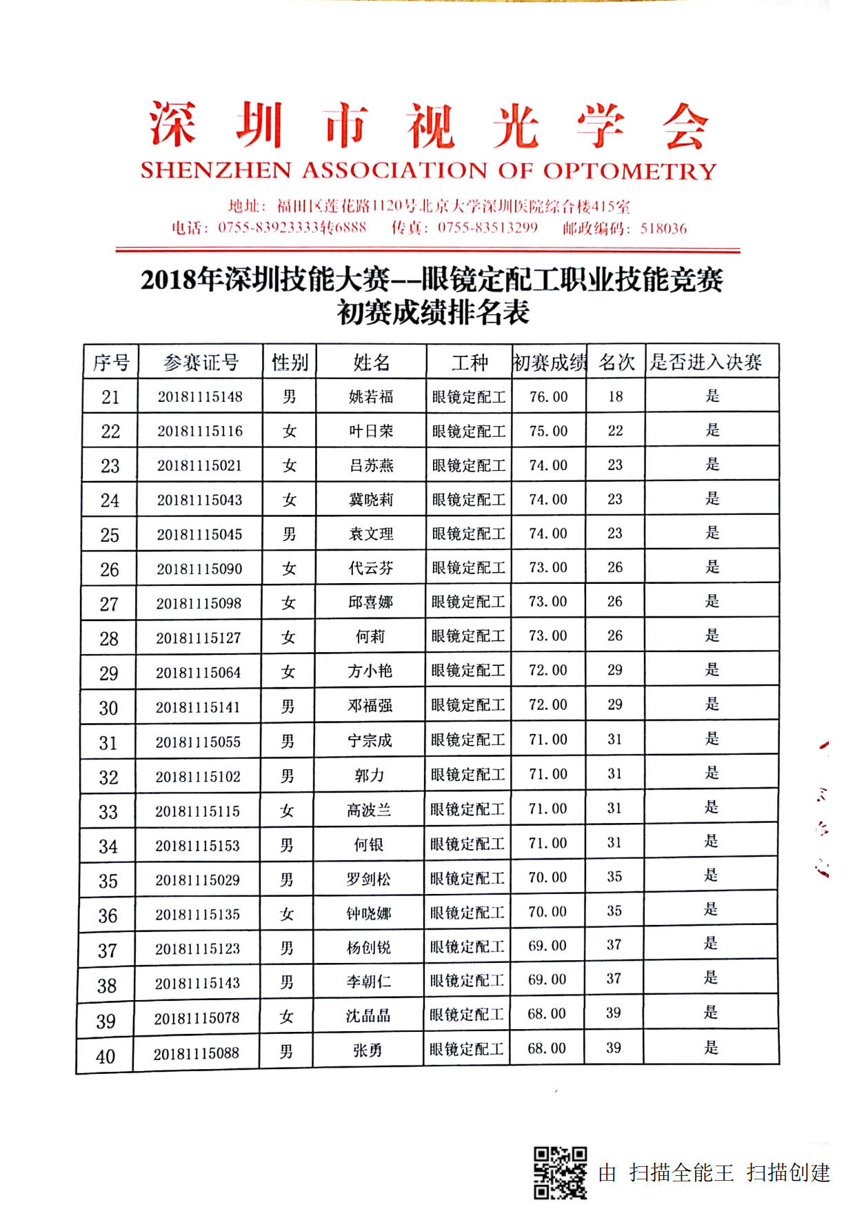 2018深圳職業(yè)技能競賽--眼鏡定配工初賽成績出來啦?。?！
