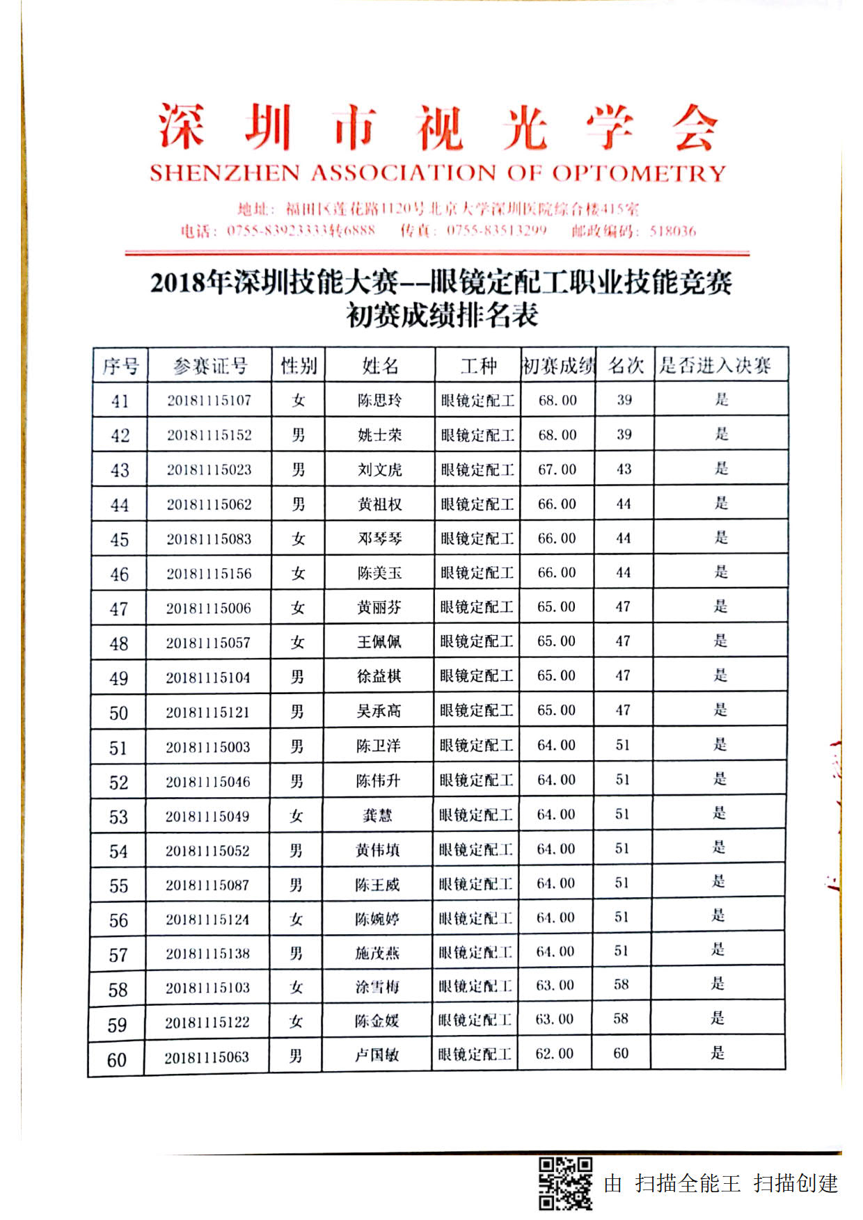 2018深圳職業(yè)技能競賽--眼鏡定配工初賽成績出來啦！?。? width=