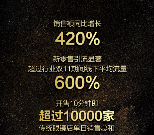 新零售“炸出”10萬(wàn)副銷(xiāo)量，LOHO雙十一變身“新玩家”