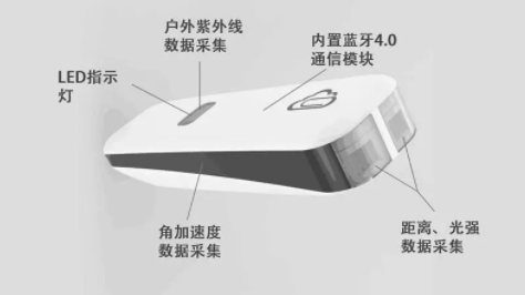 中國青少年用眼行為大數(shù)據(jù)報(bào)告今天發(fā)布：周末及寒暑假在家用眼習(xí)慣較差