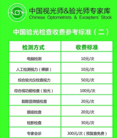 驗光師培訓(xùn)閑談：驗光收費三種普遍的收費模式介紹