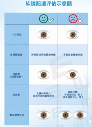 眼視光學(xué)大咖深度解析眼健康白皮書：重視配戴者教育，提升配戴者依從性