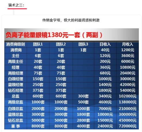 “負離子眼鏡”是怎樣欺騙消費者的？它究竟是怎樣的“神器”？