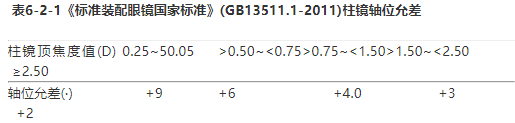 驗(yàn)光師培訓(xùn)詳解：沒(méi)有綜合驗(yàn)光儀，散光的軸位如何精確？