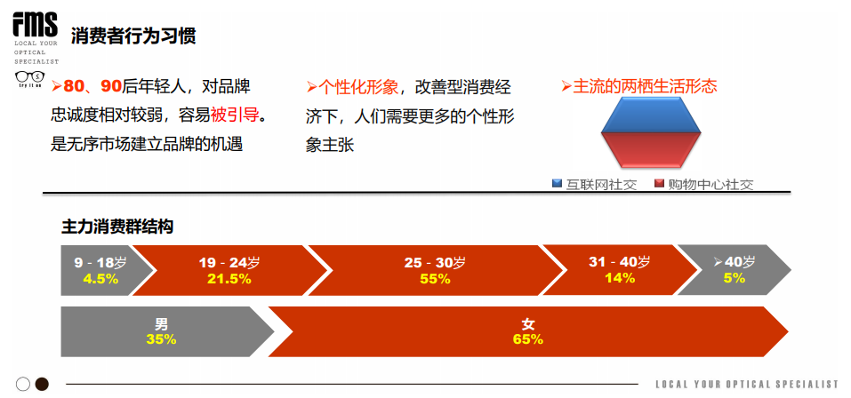 眼鏡店新零售公開課報名開始啦?。?！