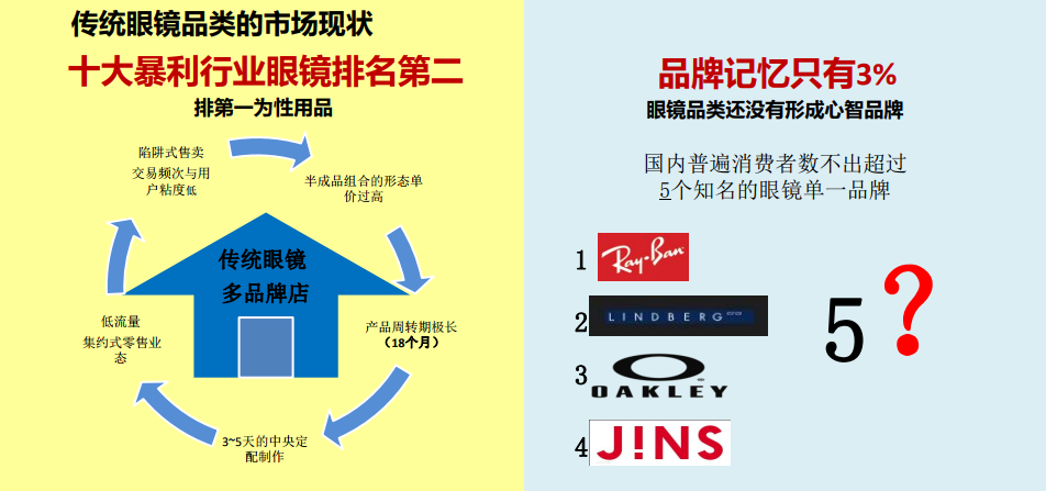 眼鏡店新零售公開課報名開始啦?。?！