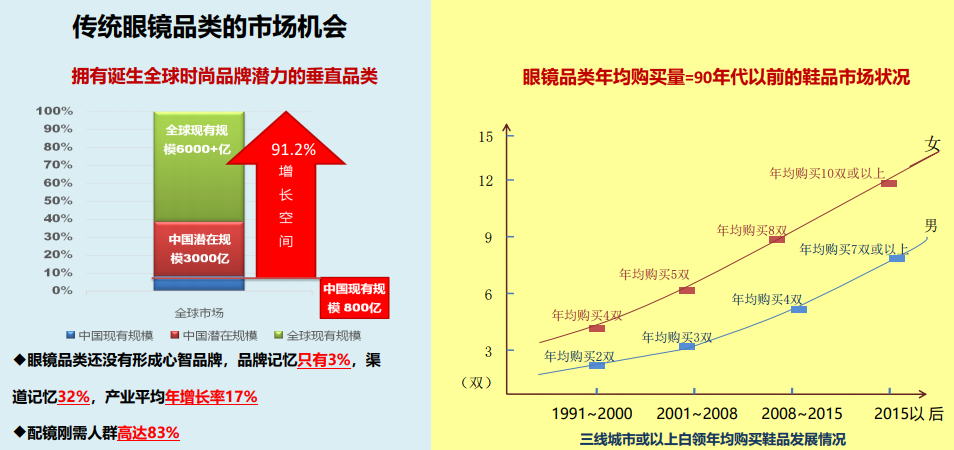 眼鏡店新零售公開課報名開始啦?。。? width=