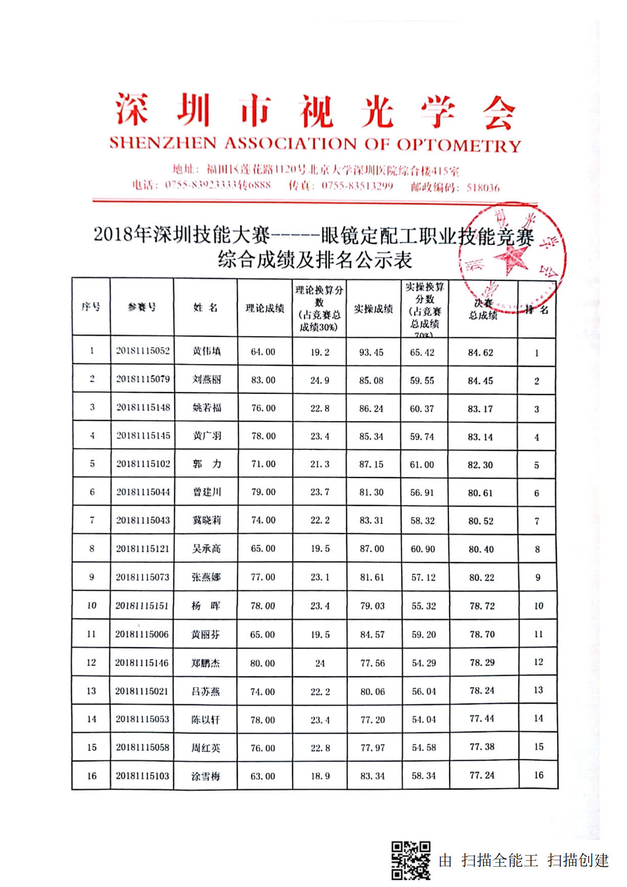 2018年深圳技能大賽——眼鏡定配工（決賽）職業(yè)技能競賽