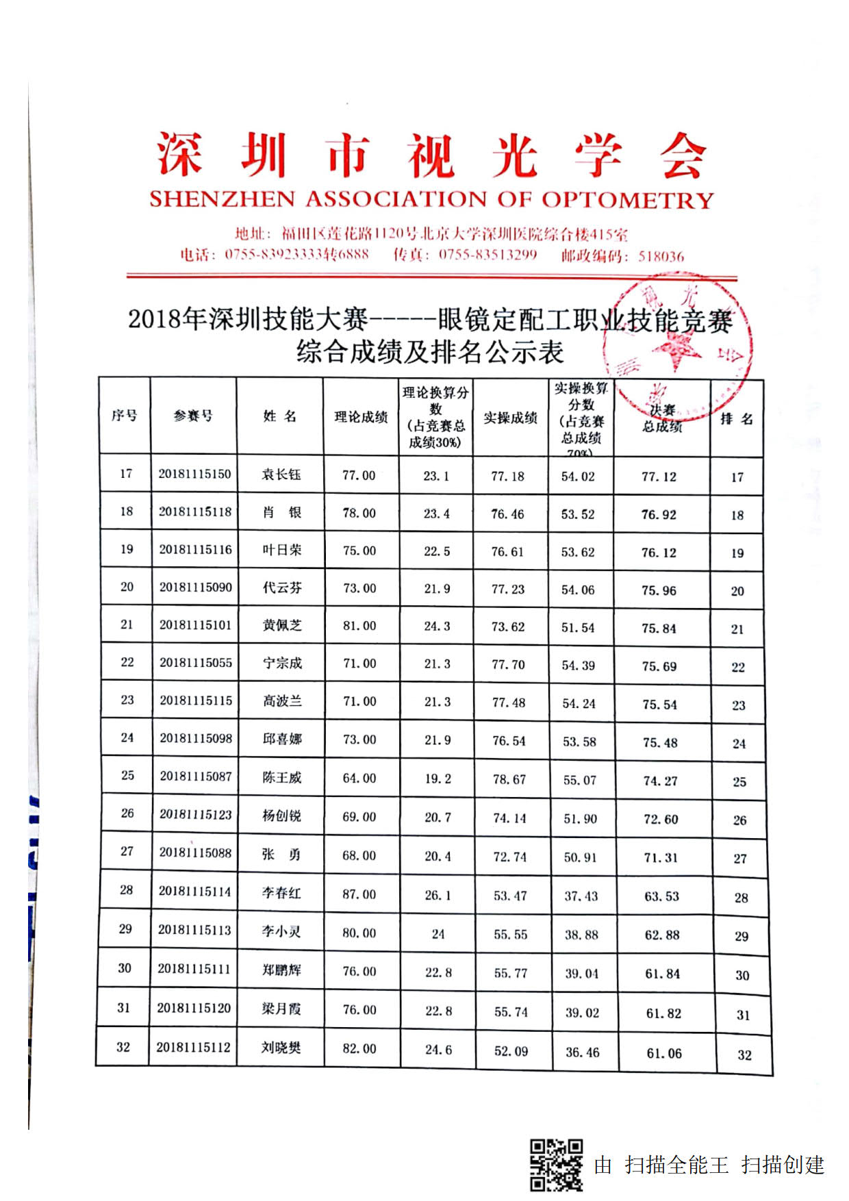 2018年深圳技能大賽——眼鏡定配工（決賽）職業(yè)技能競賽