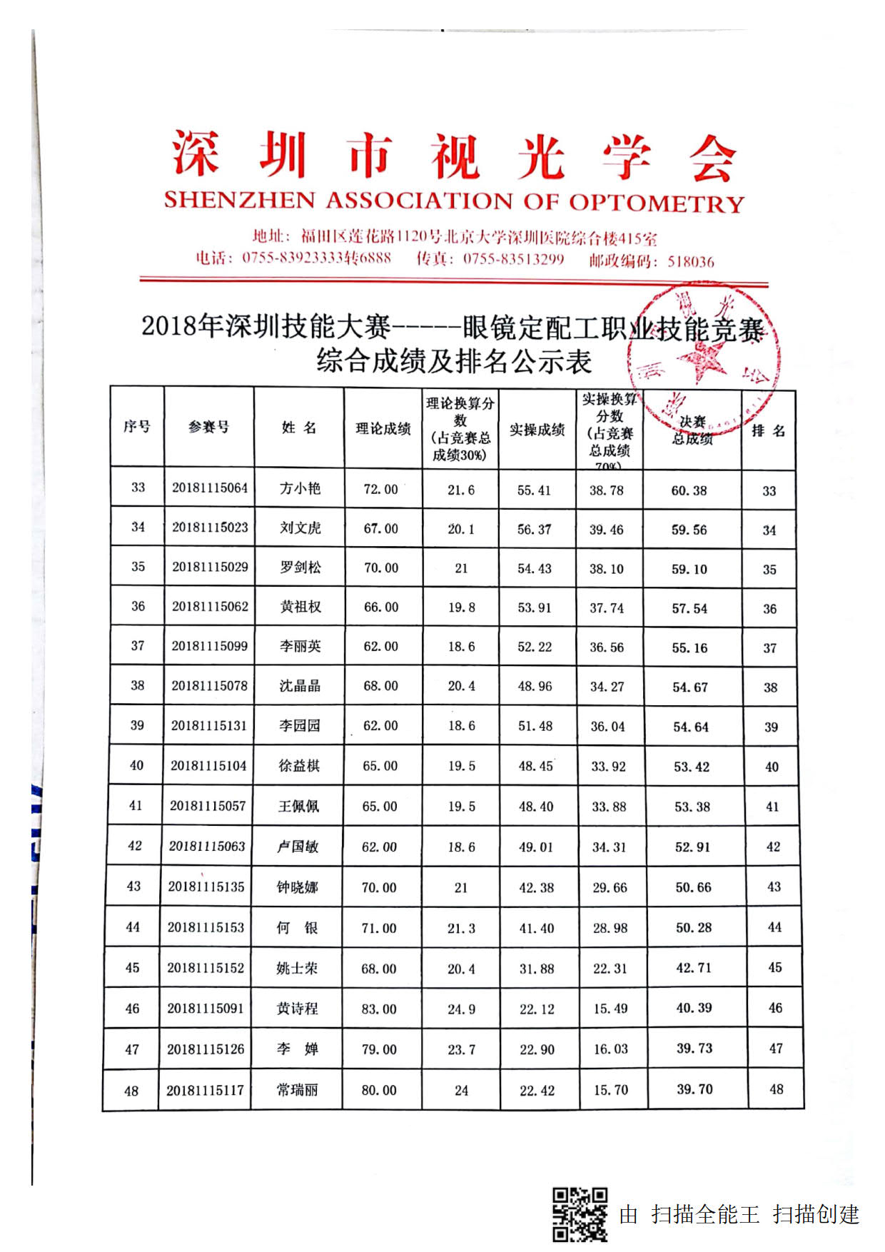 2018年深圳技能大賽——眼鏡定配工（決賽）職業(yè)技能競賽