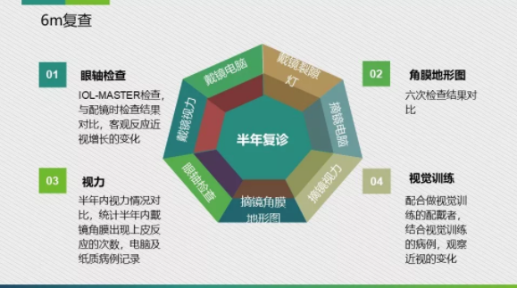 眼科醫(yī)院眼視光醫(yī)師分享角膜塑形鏡的復(fù)診流程