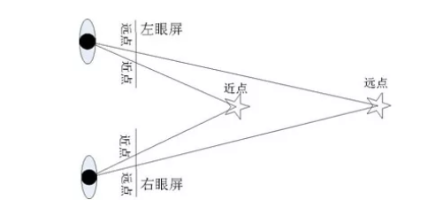 利用虛擬現(xiàn)實(shí)（VR）技術(shù)改善視覺(jué)質(zhì)量