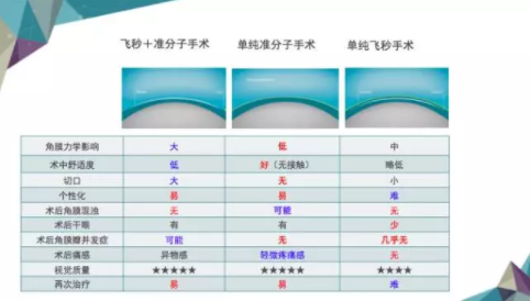 網(wǎng)傳美國主播疑因近視手術(shù)失敗自殺？來看眼科專家如何評價(jià)激光手術(shù)