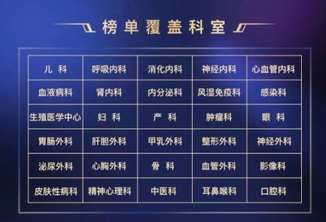 2018《胡潤(rùn)·平安中國(guó)好醫(yī)生榜》發(fā)布，25個(gè)城市上榜眼科醫(yī)生名單公布