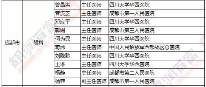 2018《胡潤(rùn)·平安中國(guó)好醫(yī)生榜》發(fā)布，25個(gè)城市上榜眼科醫(yī)生名單公布