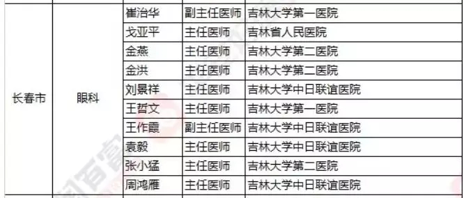 2018《胡潤(rùn)·平安中國(guó)好醫(yī)生榜》發(fā)布，25個(gè)城市上榜眼科醫(yī)生名單公布