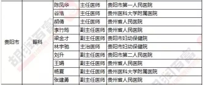 2018《胡潤(rùn)·平安中國(guó)好醫(yī)生榜》發(fā)布，25個(gè)城市上榜眼科醫(yī)生名單公布