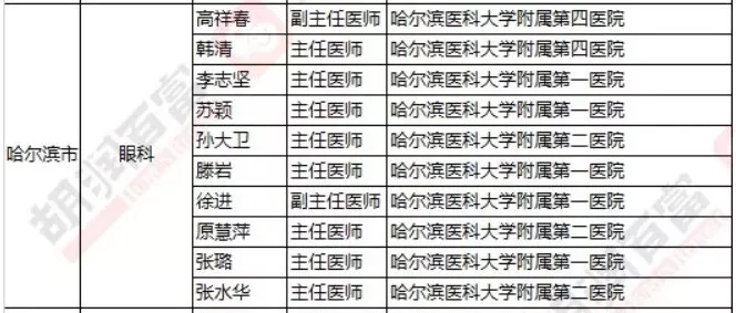 2018《胡潤(rùn)·平安中國(guó)好醫(yī)生榜》發(fā)布，25個(gè)城市上榜眼科醫(yī)生名單公布