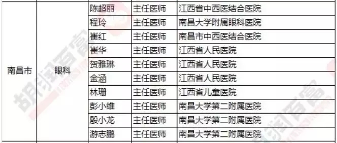 2018《胡潤(rùn)·平安中國(guó)好醫(yī)生榜》發(fā)布，25個(gè)城市上榜眼科醫(yī)生名單公布