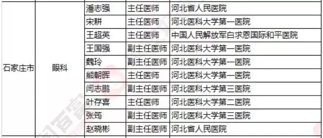 2018《胡潤(rùn)·平安中國(guó)好醫(yī)生榜》發(fā)布，25個(gè)城市上榜眼科醫(yī)生名單公布