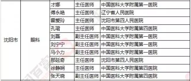2018《胡潤(rùn)·平安中國(guó)好醫(yī)生榜》發(fā)布，25個(gè)城市上榜眼科醫(yī)生名單公布