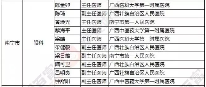 2018《胡潤(rùn)·平安中國(guó)好醫(yī)生榜》發(fā)布，25個(gè)城市上榜眼科醫(yī)生名單公布