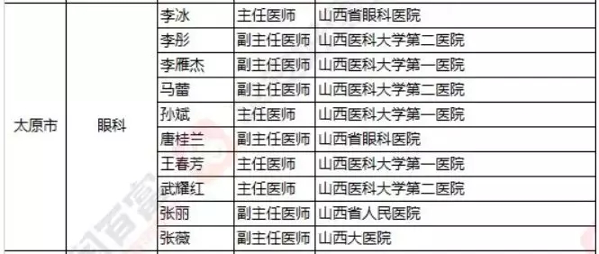 2018《胡潤(rùn)·平安中國(guó)好醫(yī)生榜》發(fā)布，25個(gè)城市上榜眼科醫(yī)生名單公布