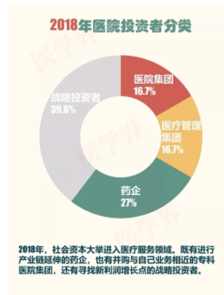 2018年中國(guó)醫(yī)院并購(gòu)報(bào)告出爐，眼科醫(yī)院成并購(gòu)大熱門