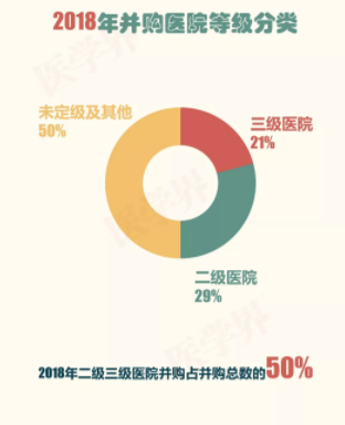 2018年中國(guó)醫(yī)院并購(gòu)報(bào)告出爐，眼科醫(yī)院成并購(gòu)大熱門