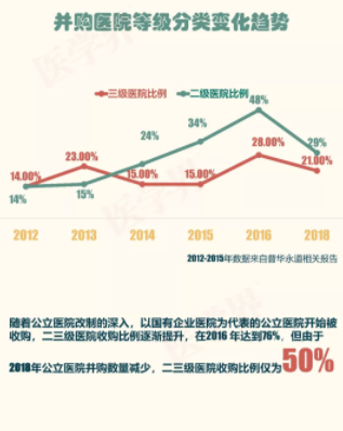 2018年中國(guó)醫(yī)院并購(gòu)報(bào)告出爐，眼科醫(yī)院成并購(gòu)大熱門