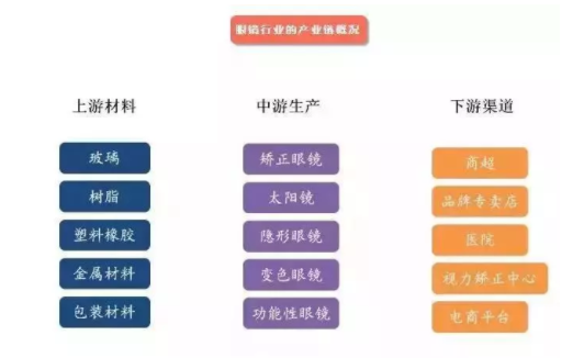 加華資本發(fā)布5000字眼鏡行業(yè)研究報(bào)告：眼鏡是最好的消費(fèi)品