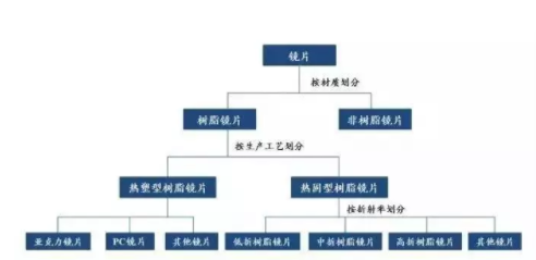 加華資本發(fā)布5000字眼鏡行業(yè)研究報(bào)告：眼鏡是最好的消費(fèi)品