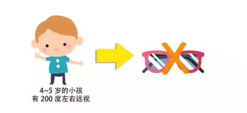 驗(yàn)光師培訓(xùn)帶你了解視力好與近視的關(guān)系