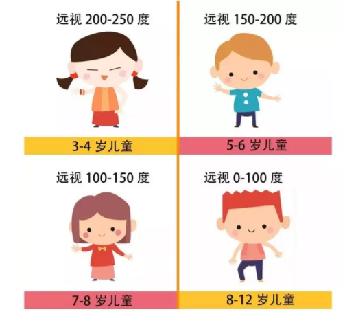 驗(yàn)光師培訓(xùn)帶你了解視力好與近視的關(guān)系