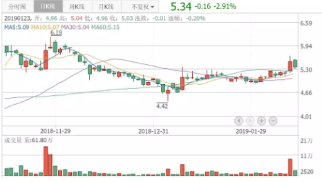 眼科醫(yī)院成投資并購(gòu)新風(fēng)口，?，斞劭品帕可蠞q逾8%