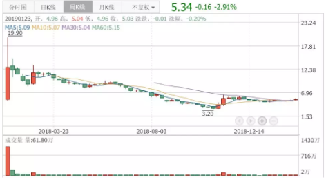 眼科醫(yī)院成投資并購(gòu)新風(fēng)口，?，斞劭品帕可蠞q逾8%