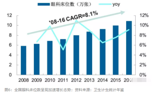 2018眼科行業(yè)報告：市場有較大增長，消費升級推動角塑快速成長