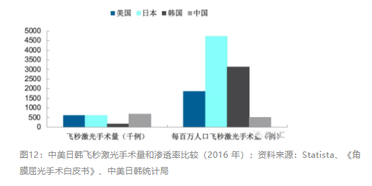 2018眼科行業(yè)報(bào)告：市場有較大增長，消費(fèi)升級推動角塑快速成長