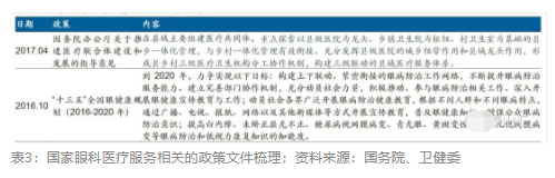 2018眼科行業(yè)報(bào)告：市場有較大增長，消費(fèi)升級推動角塑快速成長