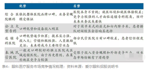 2018眼科行業(yè)報(bào)告：市場有較大增長，消費(fèi)升級推動角塑快速成長
